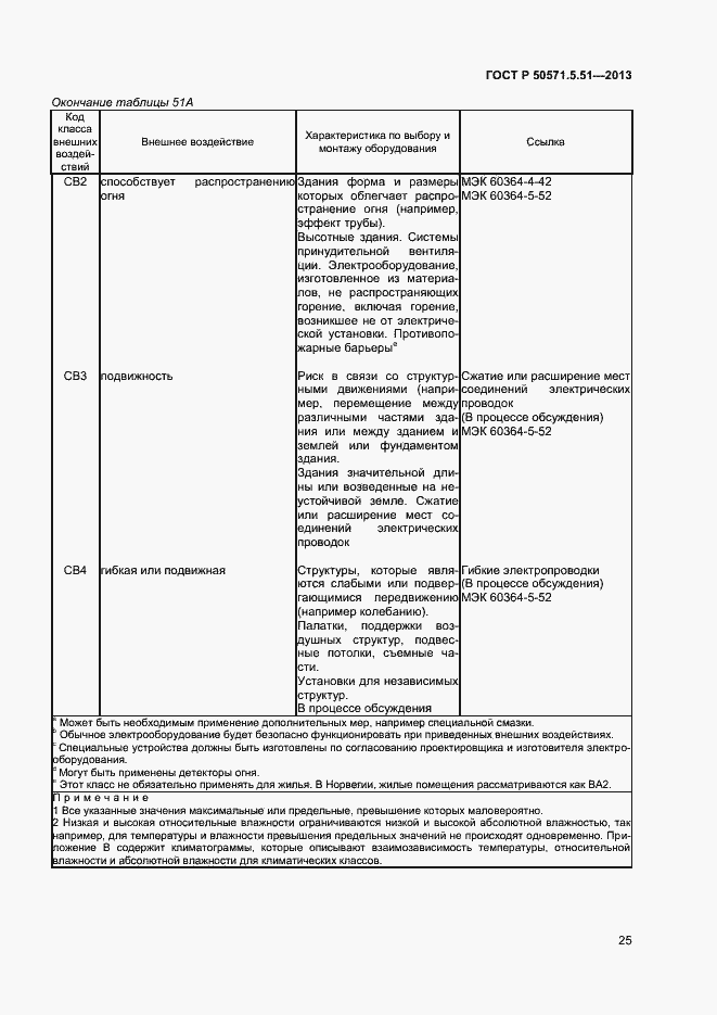 Страница 28 ГОСТ Р 50571.5.51-2013