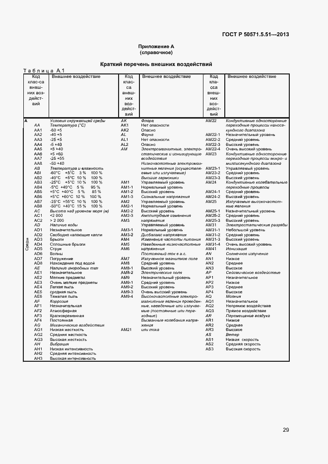 Страница 32 ГОСТ Р 50571.5.51-2013