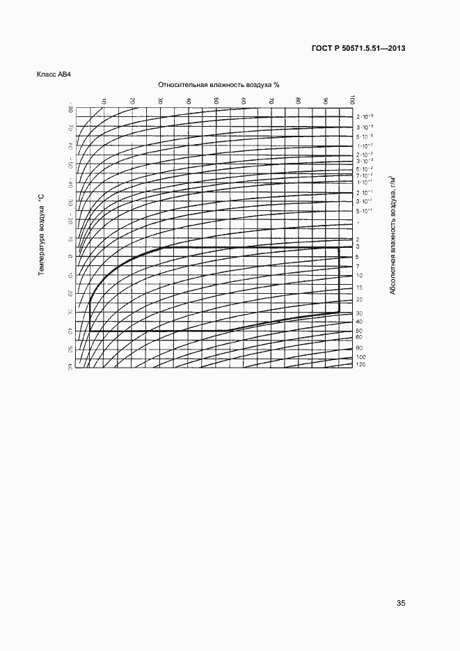 Страница 38 ГОСТ Р 50571.5.51-2013