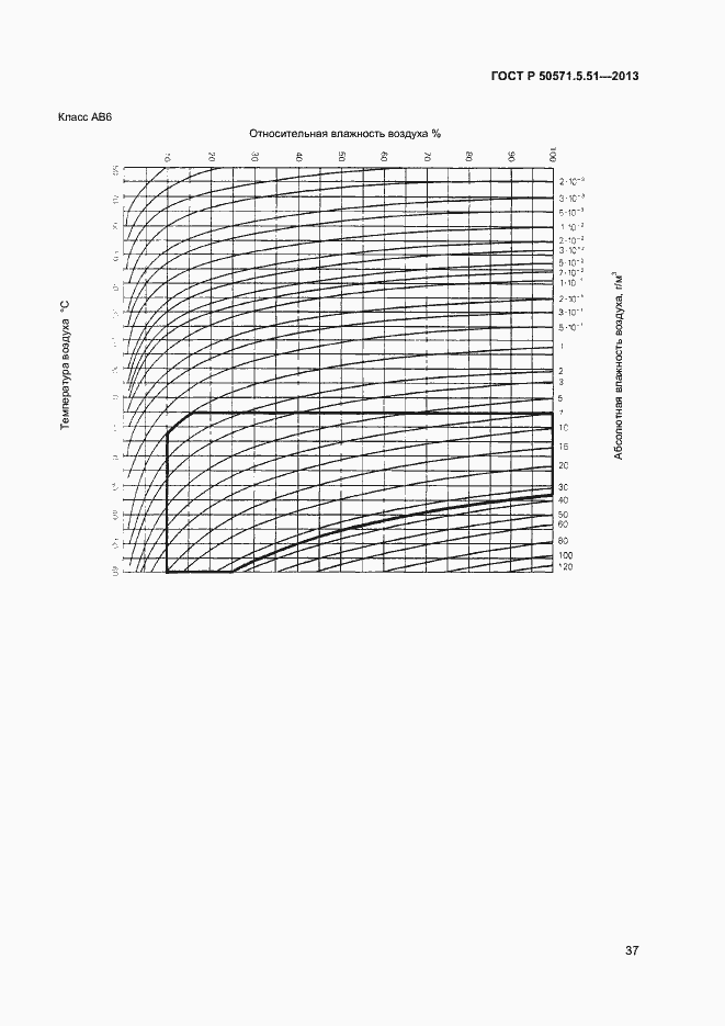 Страница 40 ГОСТ Р 50571.5.51-2013