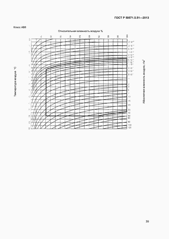 Страница 42 ГОСТ Р 50571.5.51-2013