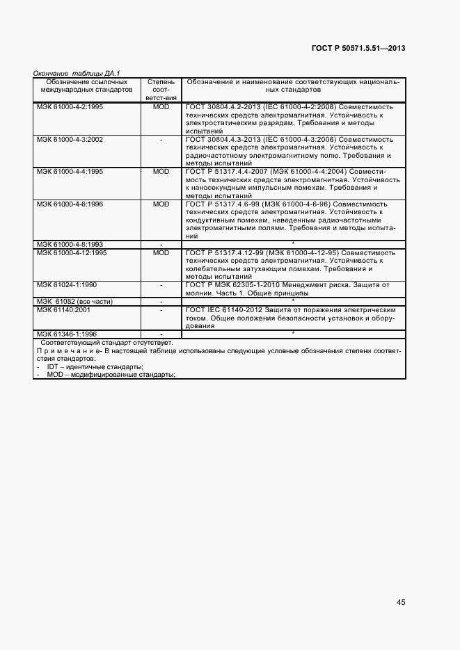 Страница 48 ГОСТ Р 50571.5.51-2013