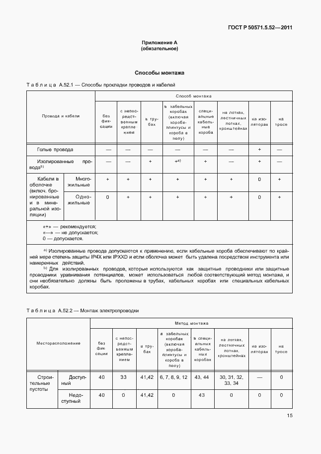Страница 20 ГОСТ Р 50571.5.52-2011