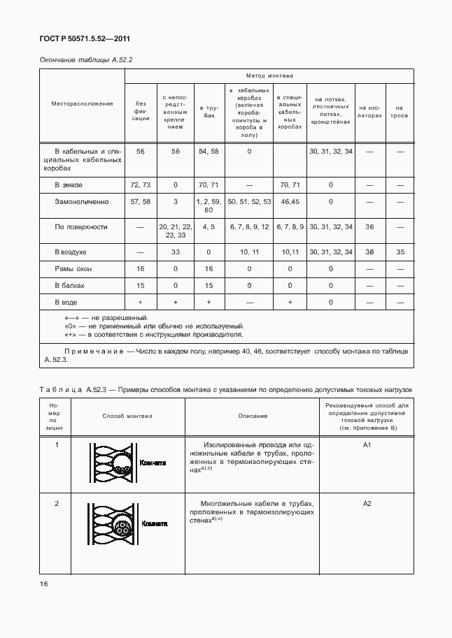 Страница 21 ГОСТ Р 50571.5.52-2011