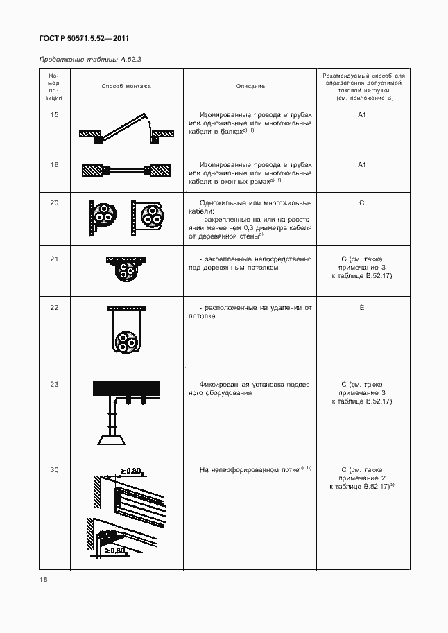 Страница 23 ГОСТ Р 50571.5.52-2011