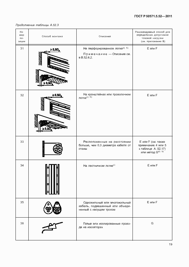Страница 24 ГОСТ Р 50571.5.52-2011
