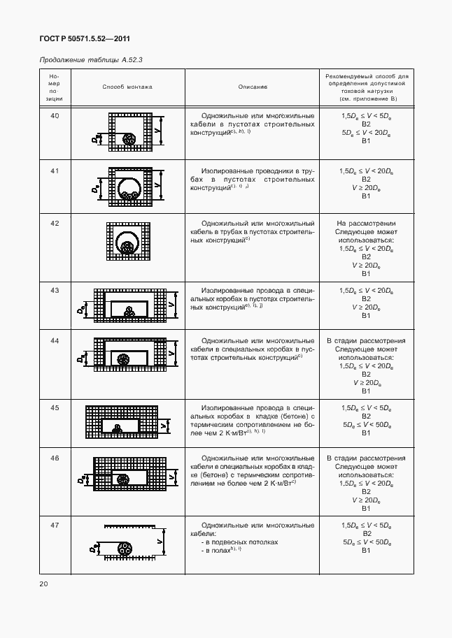 Страница 25 ГОСТ Р 50571.5.52-2011