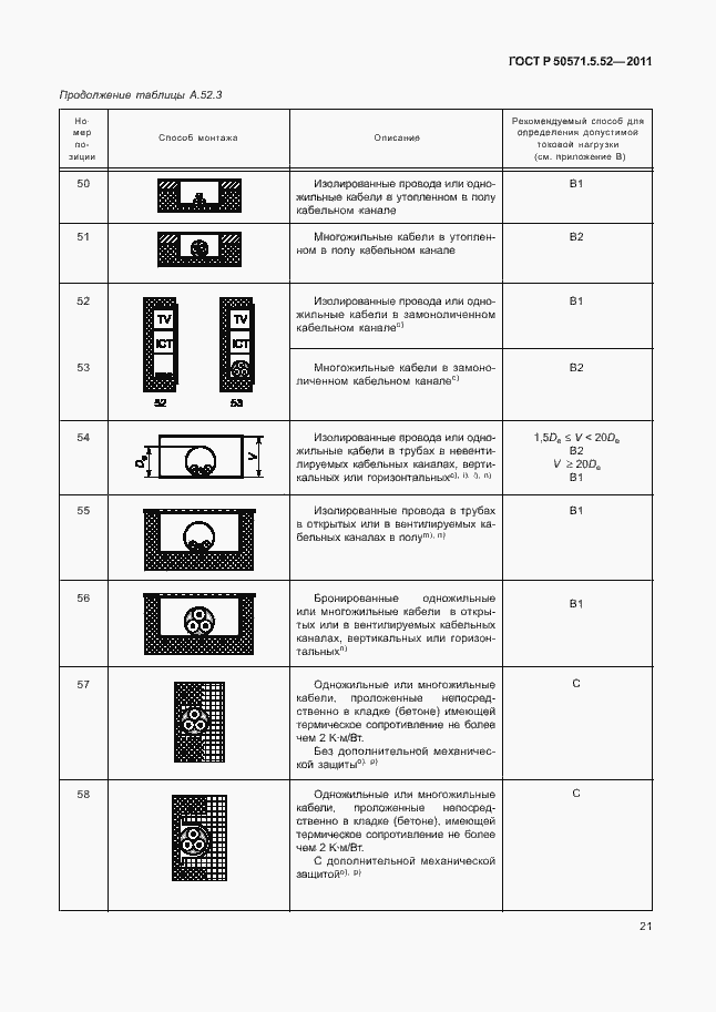 Страница 26 ГОСТ Р 50571.5.52-2011