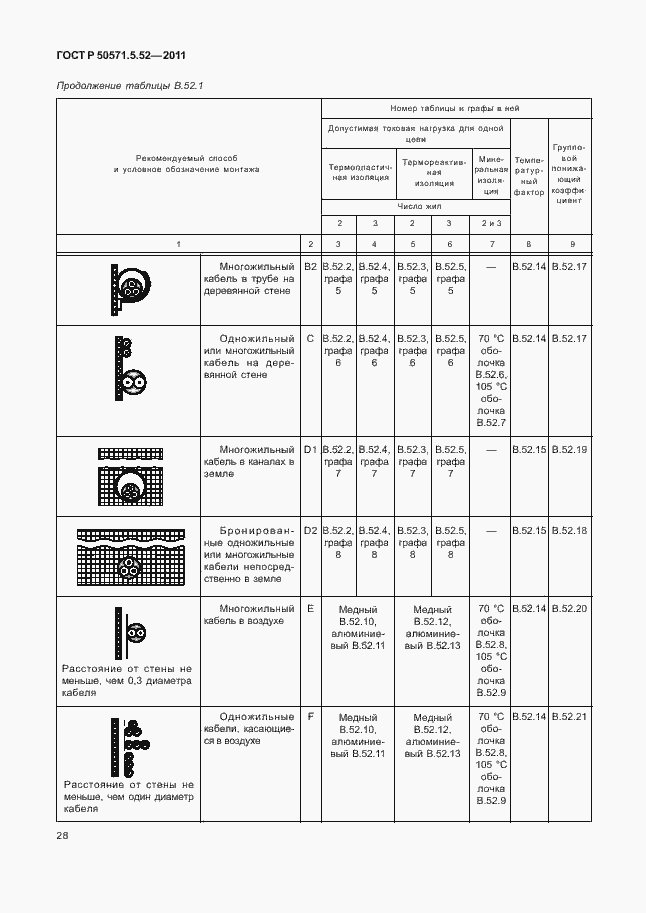 Страница 33 ГОСТ Р 50571.5.52-2011