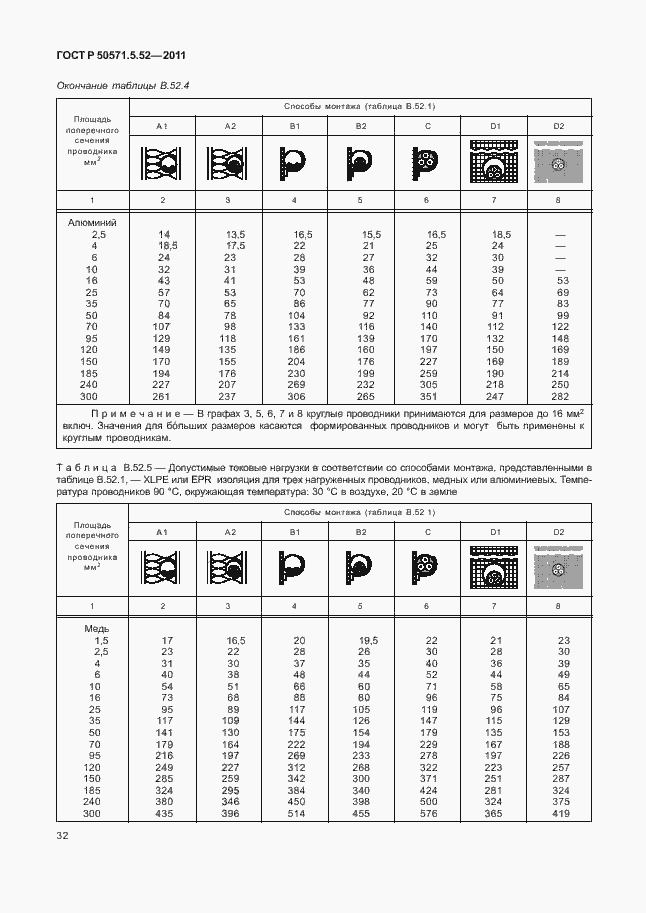Страница 37 ГОСТ Р 50571.5.52-2011
