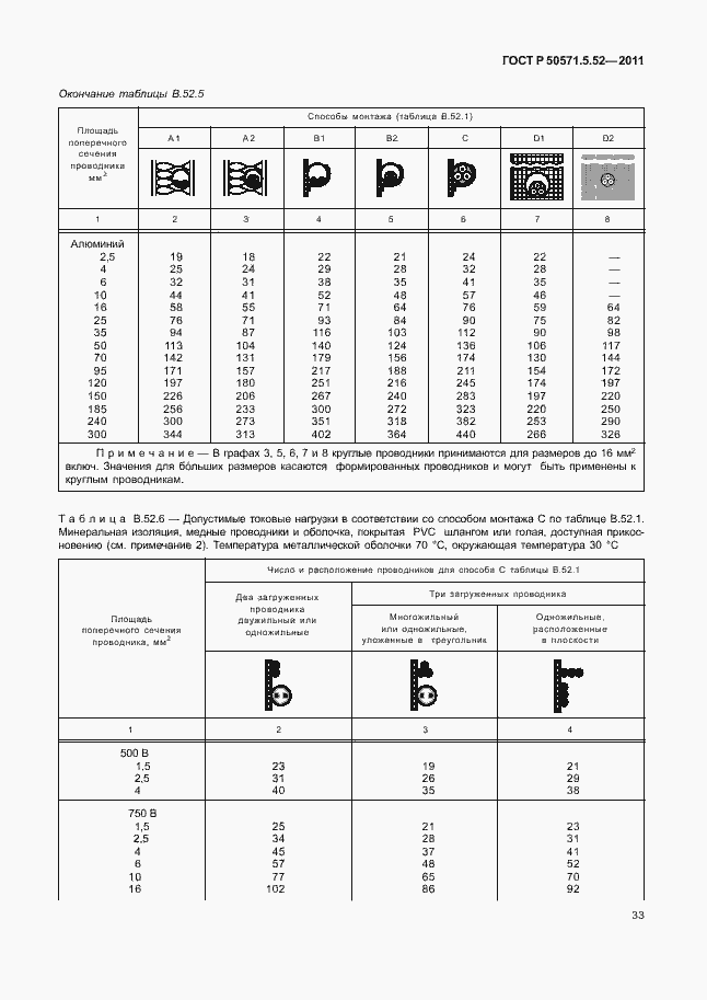 Страница 38 ГОСТ Р 50571.5.52-2011