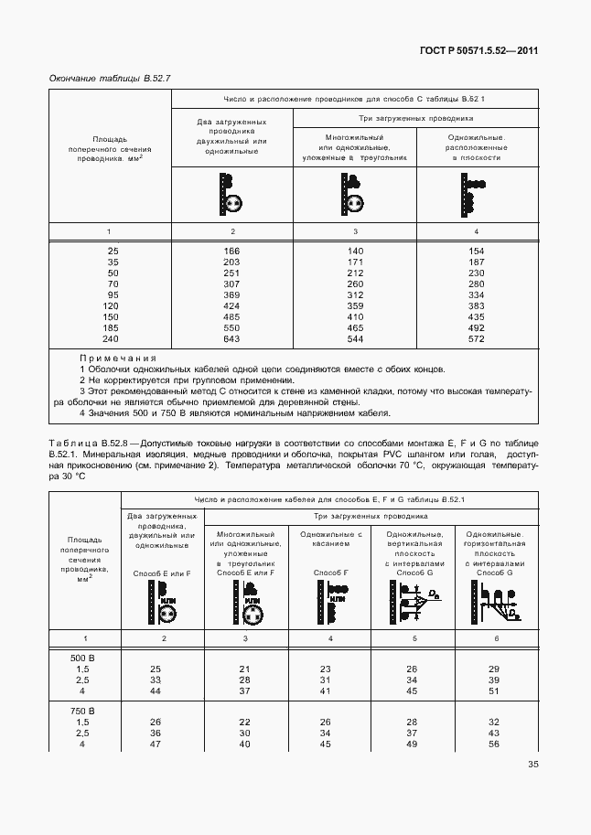 Страница 40 ГОСТ Р 50571.5.52-2011