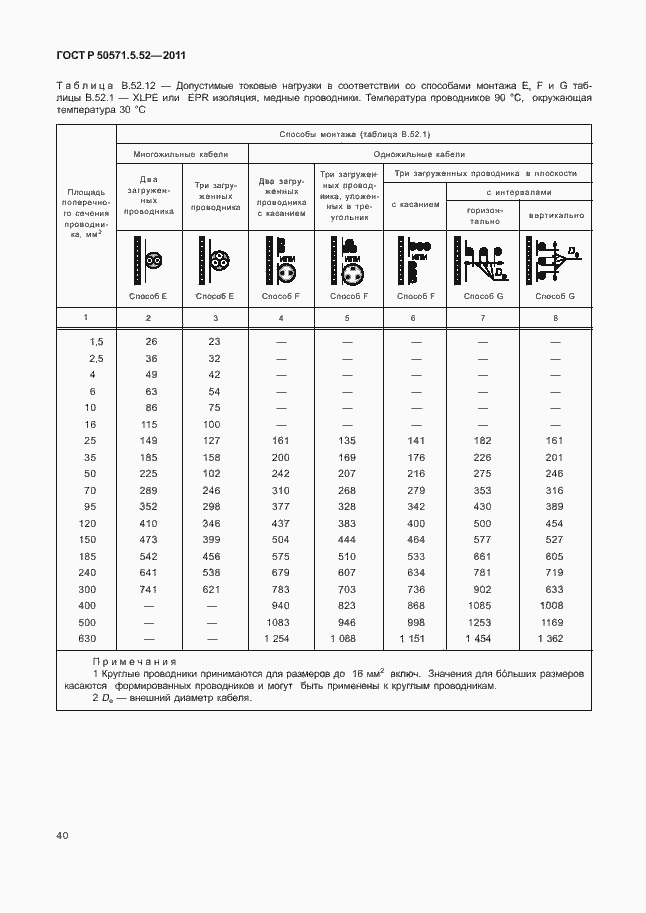 Страница 45 ГОСТ Р 50571.5.52-2011