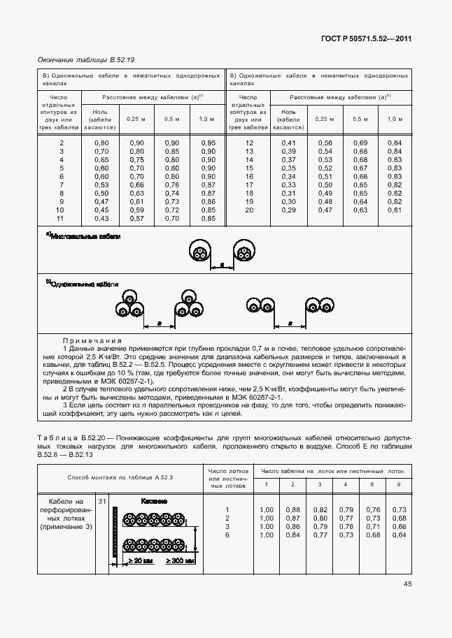 Страница 50 ГОСТ Р 50571.5.52-2011