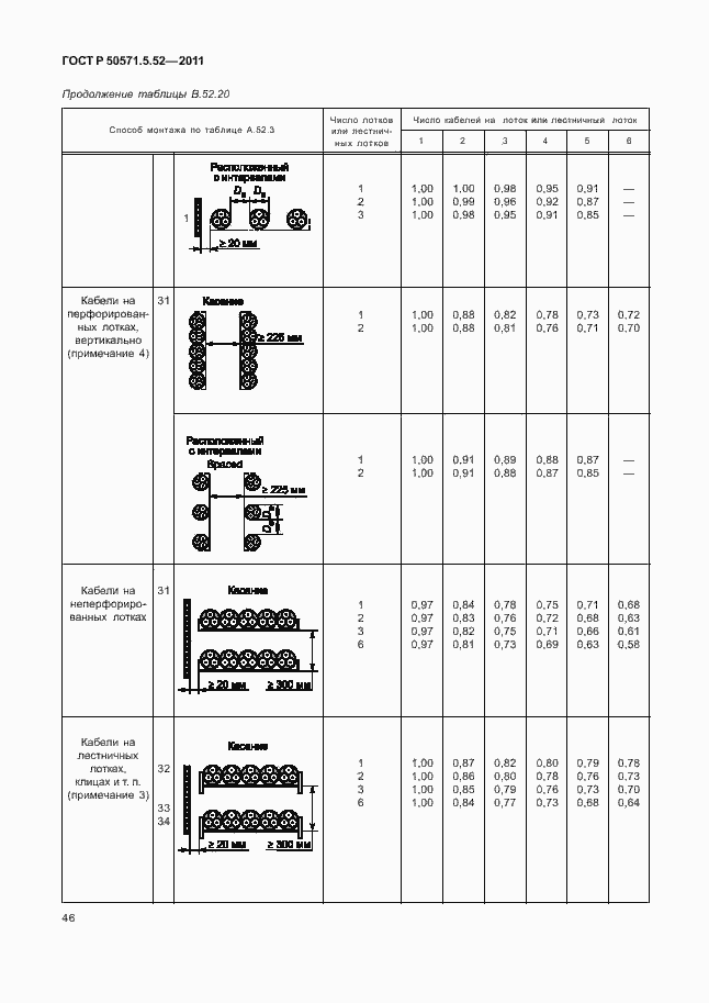 Страница 51 ГОСТ Р 50571.5.52-2011