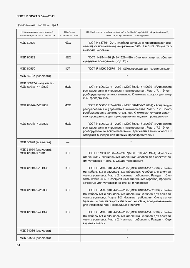 Страница 69 ГОСТ Р 50571.5.52-2011
