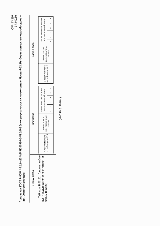 Приложение №1