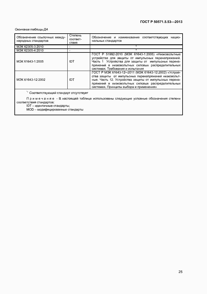 Страница 27 ГОСТ Р 50571-5-53-2013