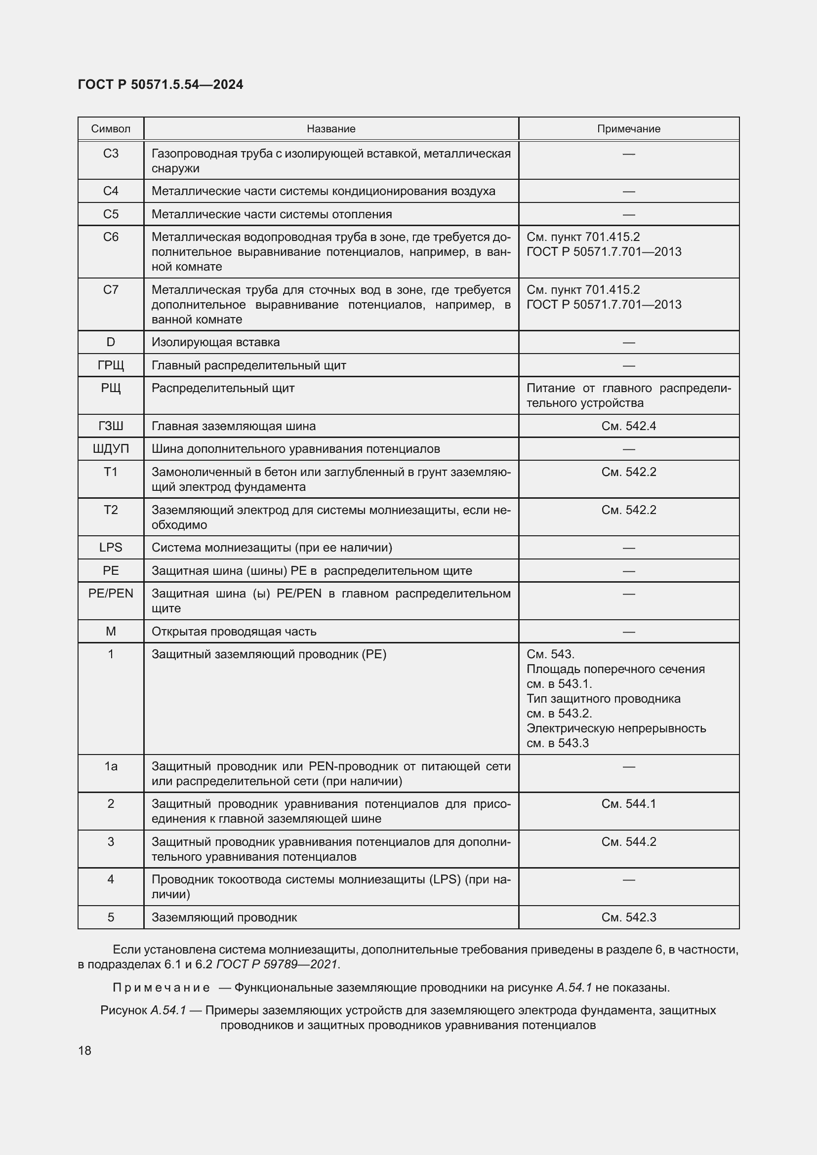 Страница 22 ГОСТ Р 50571.5.54-2024