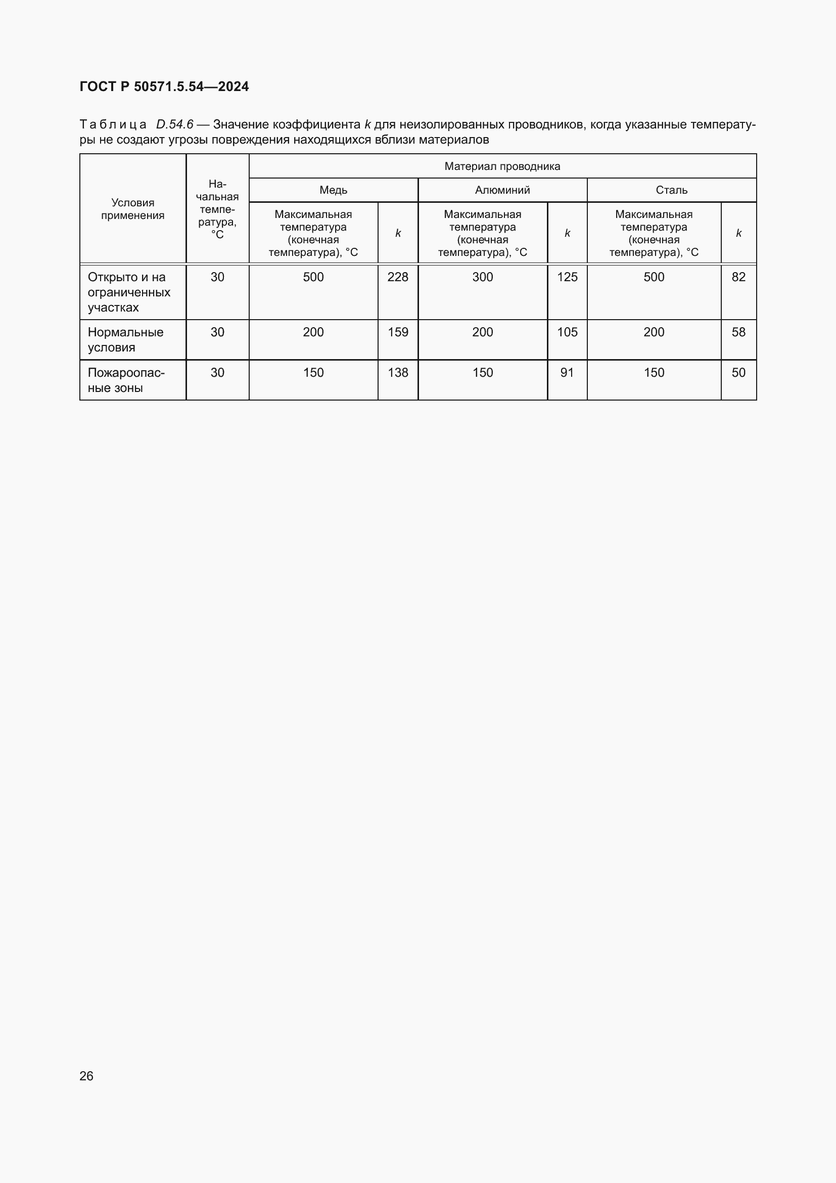 Страница 30 ГОСТ Р 50571.5.54-2024