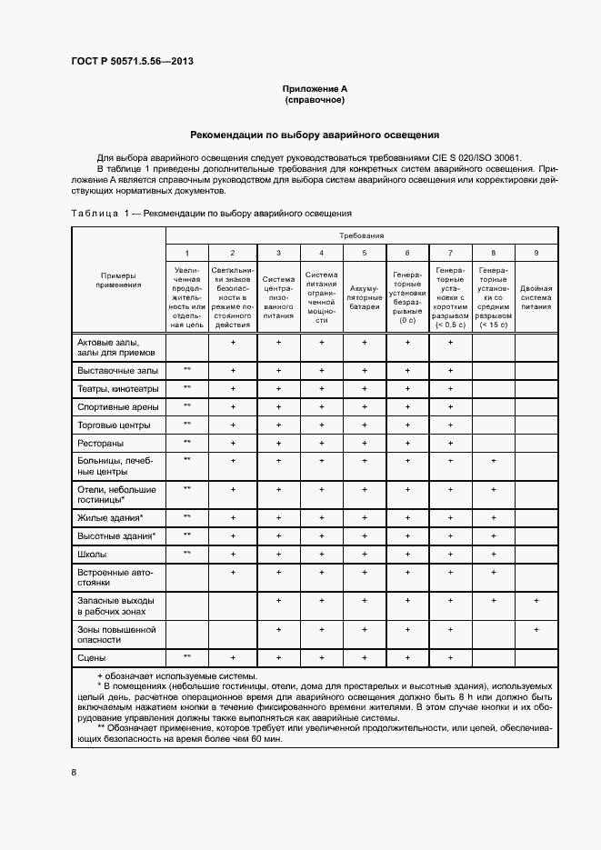 Страница 11 ГОСТ Р 50571.5.56-2013