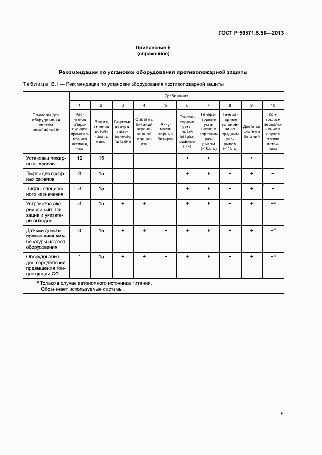 Страница 12 ГОСТ Р 50571.5.56-2013