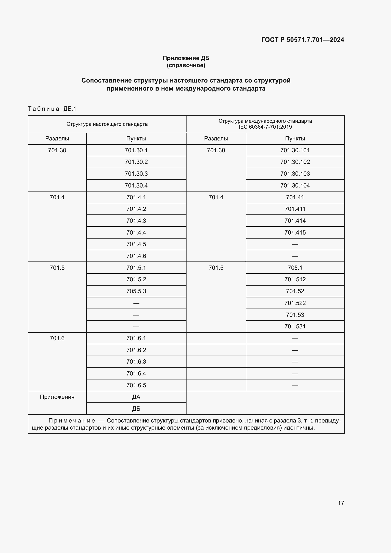 Страница 21 ГОСТ Р 50571.7.701-2024