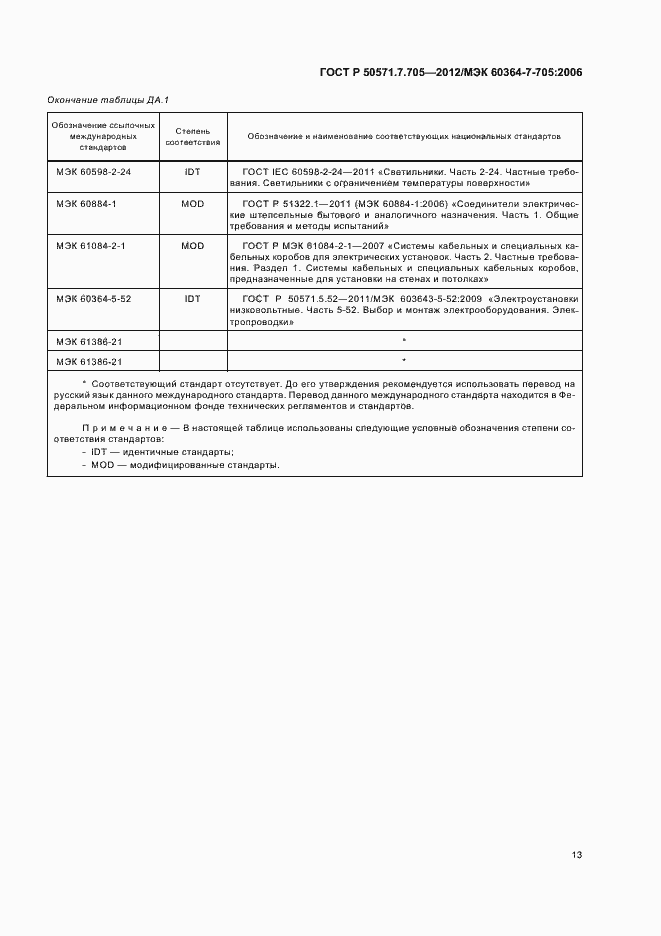 Страница 17 ГОСТ Р 50571.7.705-2012