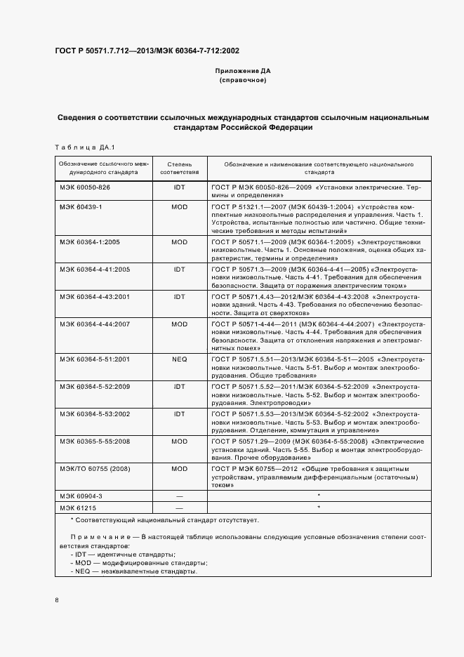 Страница 12 ГОСТ Р 50571.7.712-2013