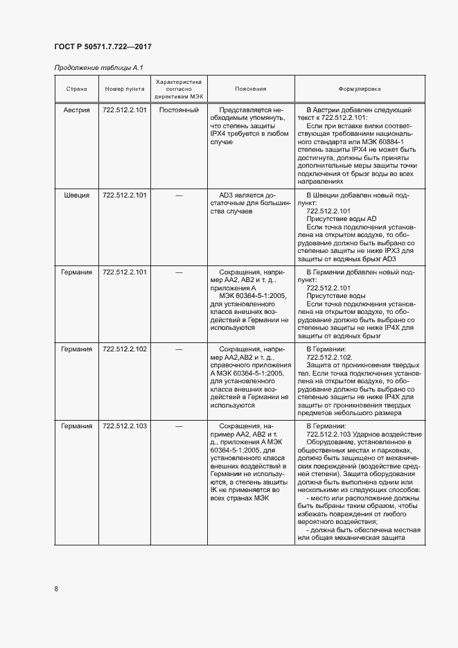 Страница 12 ГОСТ Р 50571.7.722-2017
