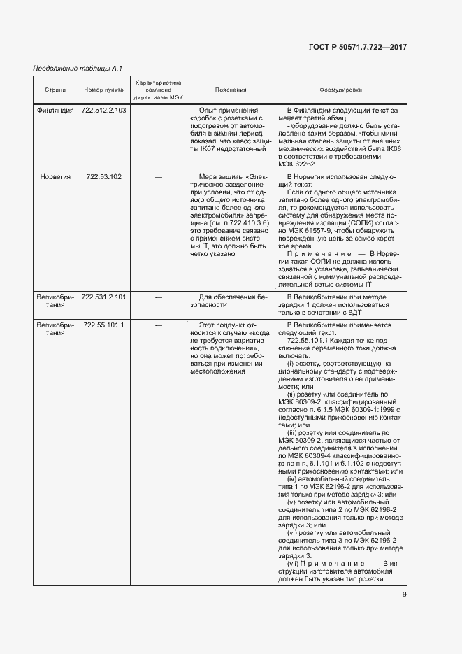 Страница 13 ГОСТ Р 50571.7.722-2017