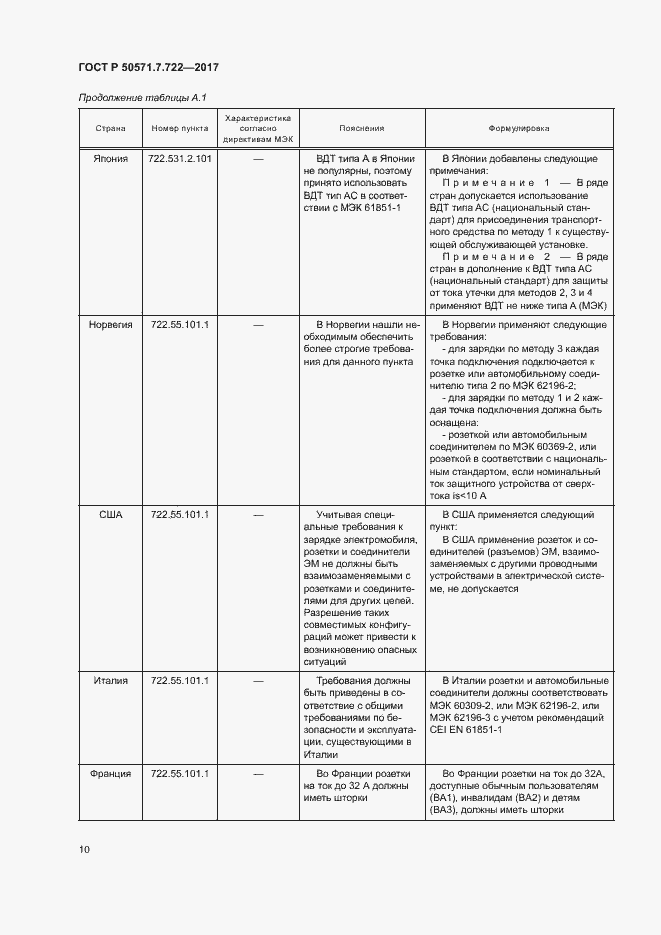 Страница 14 ГОСТ Р 50571.7.722-2017