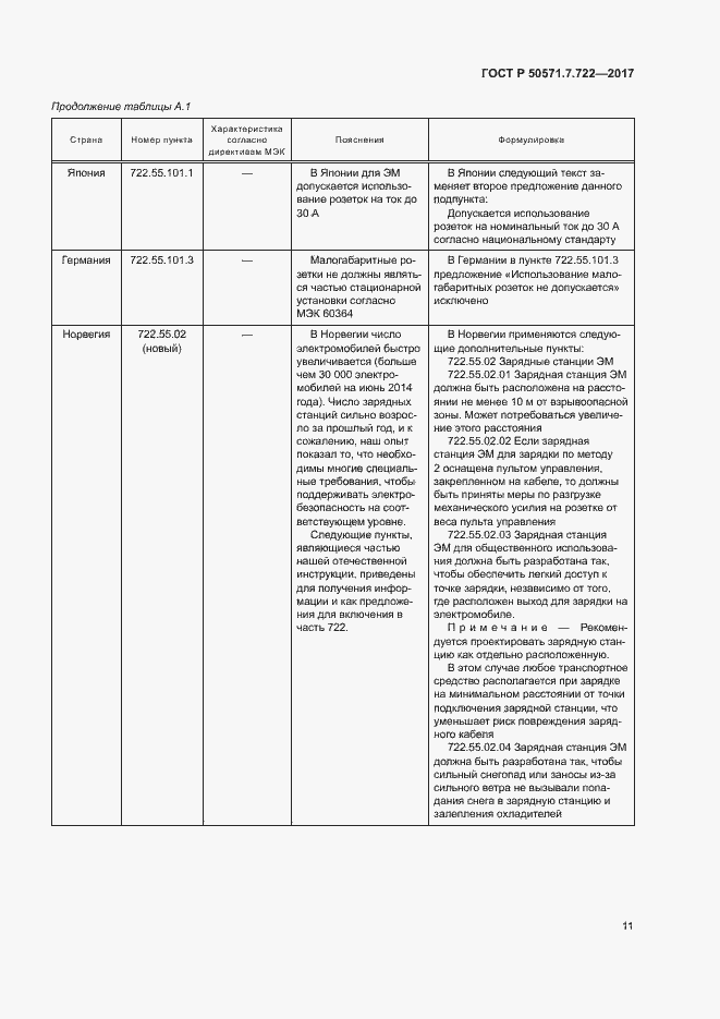 Страница 15 ГОСТ Р 50571.7.722-2017