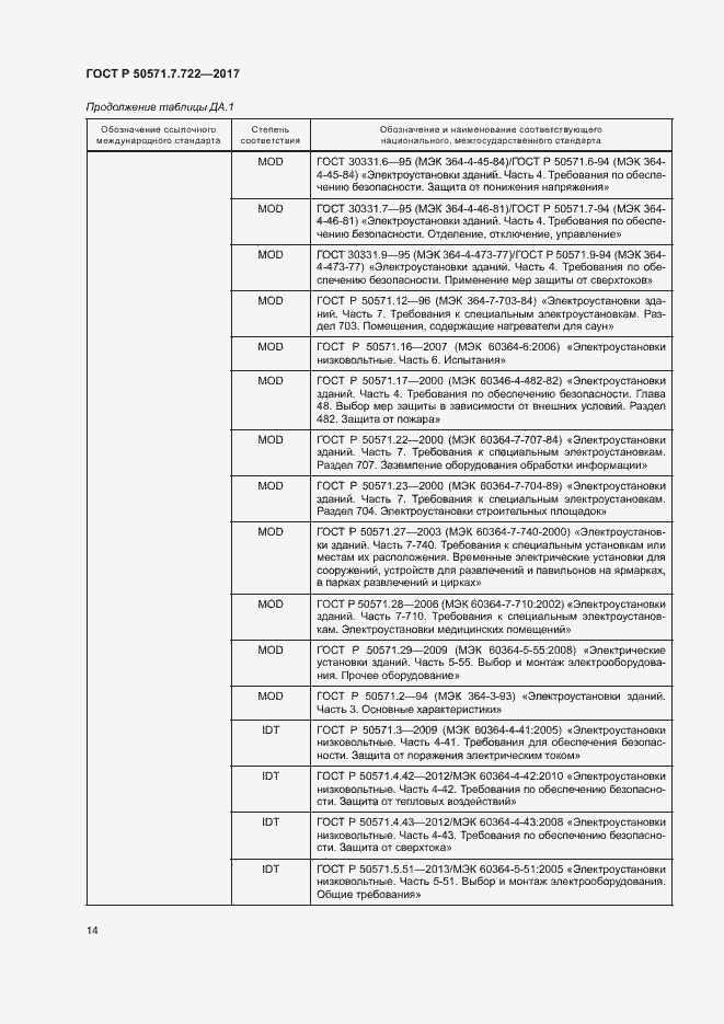 Страница 18 ГОСТ Р 50571.7.722-2017