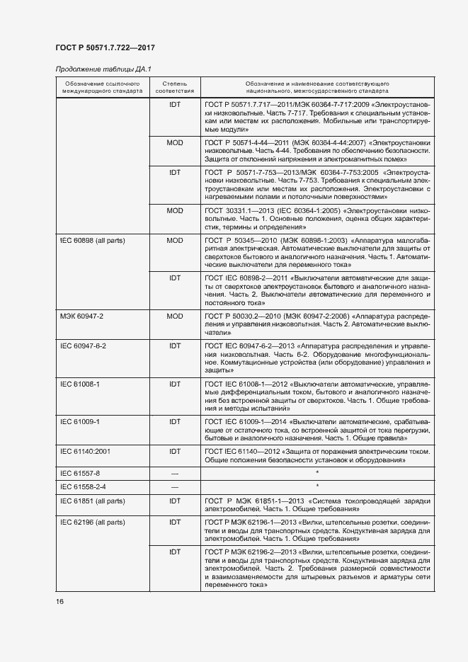 Страница 20 ГОСТ Р 50571.7.722-2017