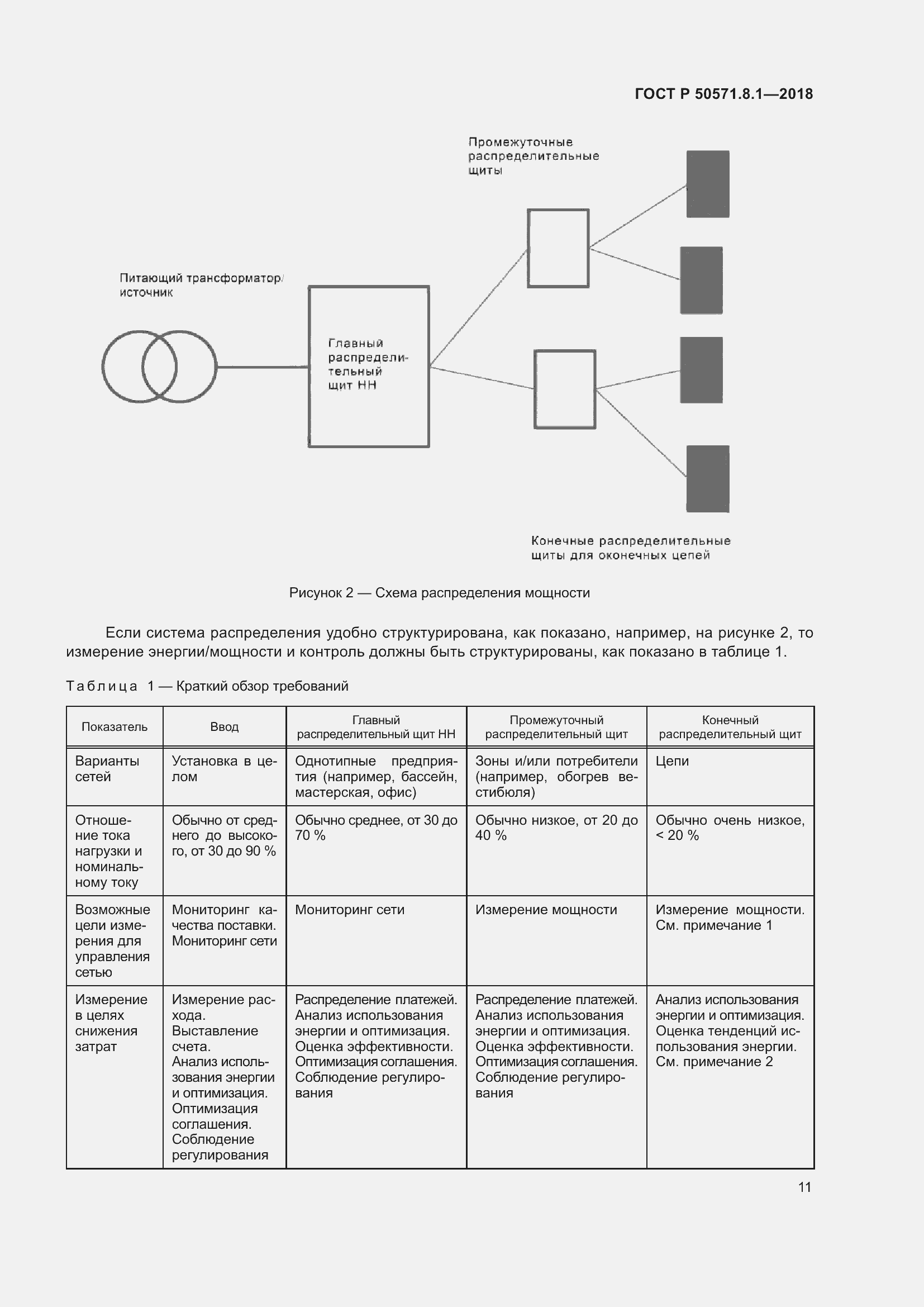 Страница 15 ГОСТ Р 50571.8.1-2018