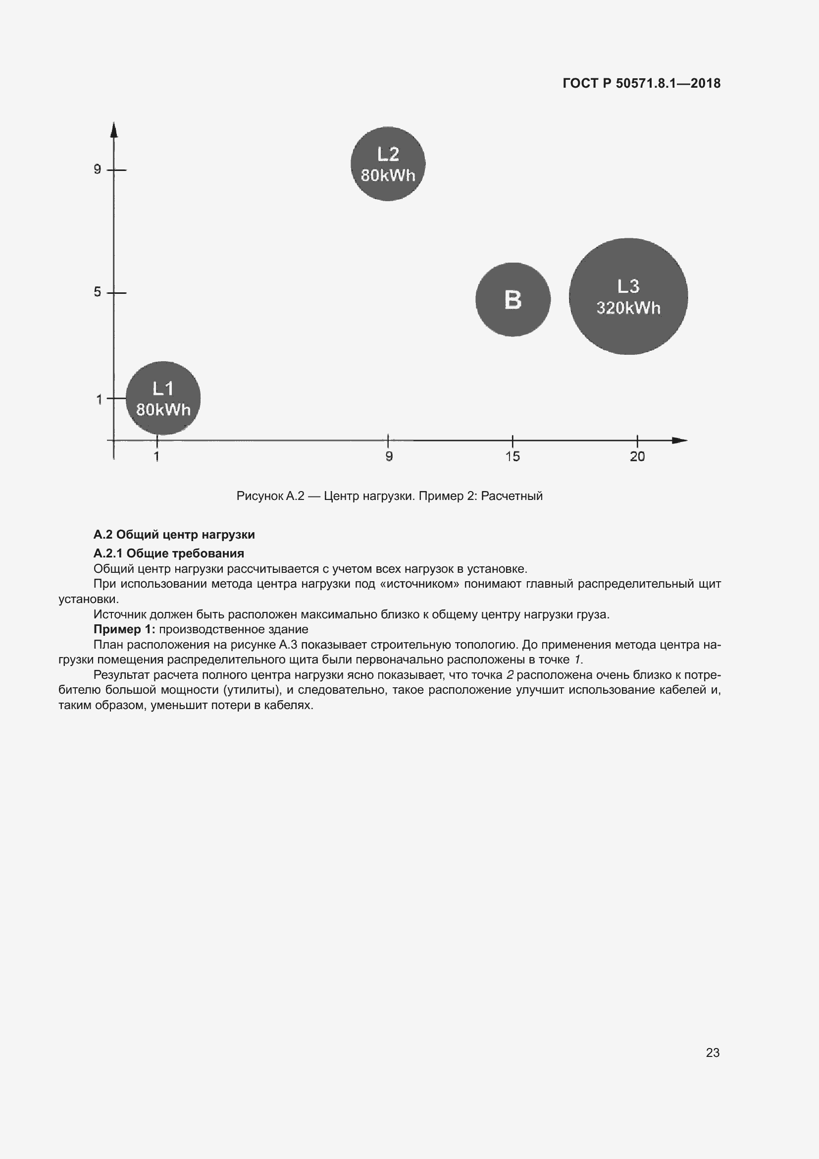 Страница 27 ГОСТ Р 50571.8.1-2018