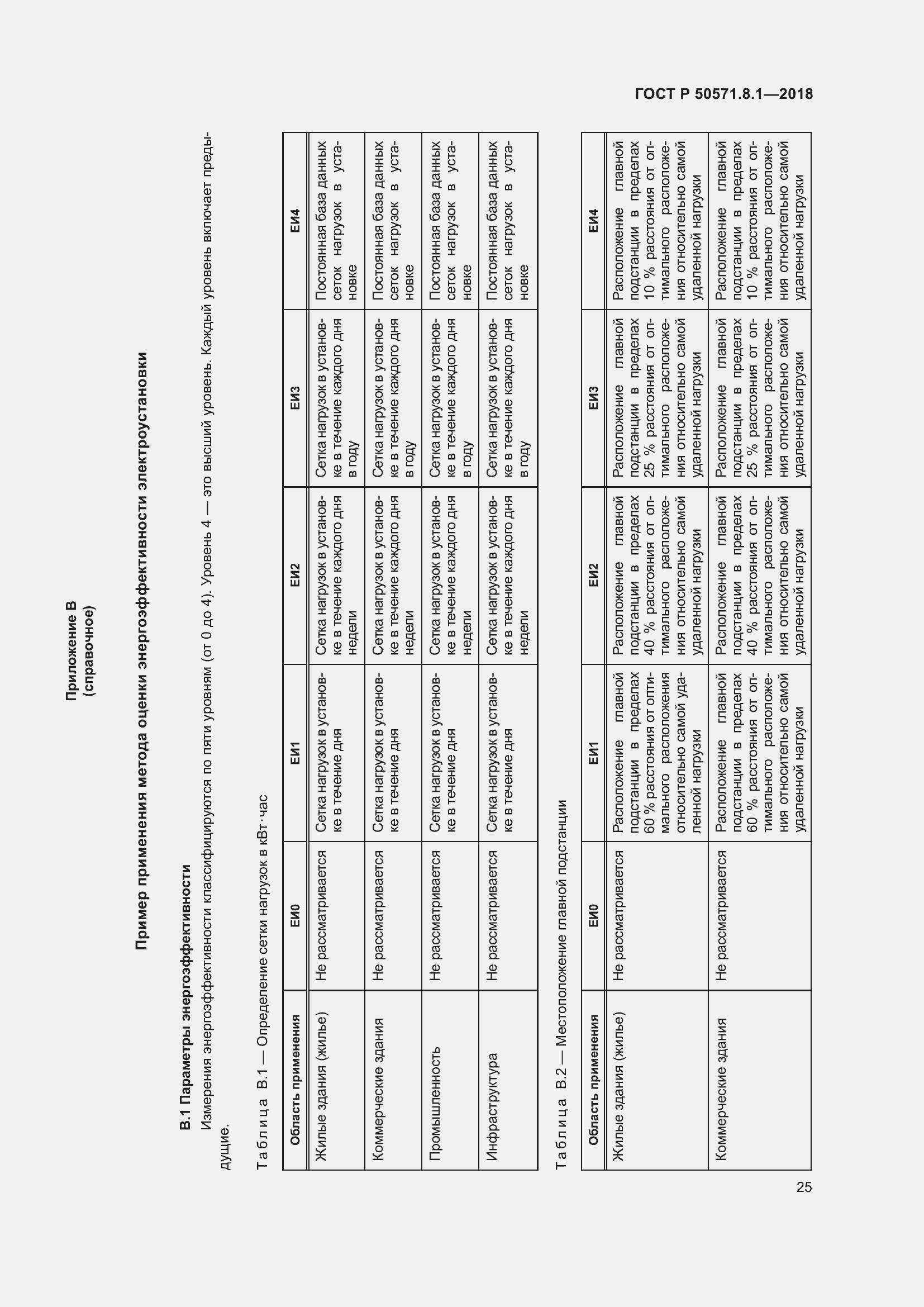 Страница 29 ГОСТ Р 50571.8.1-2018