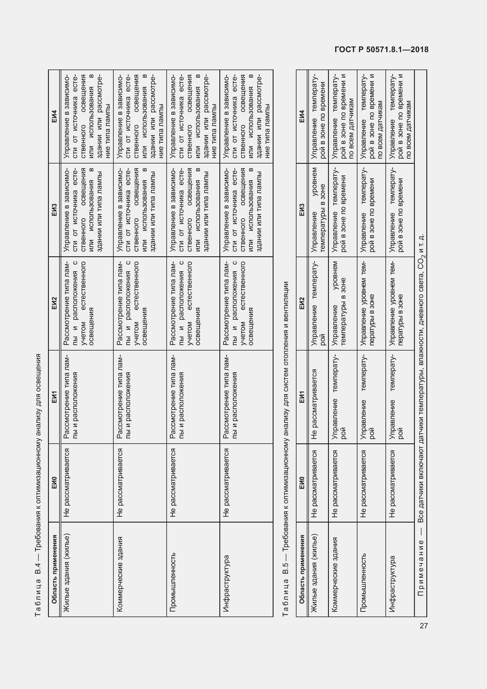 Страница 31 ГОСТ Р 50571.8.1-2018
