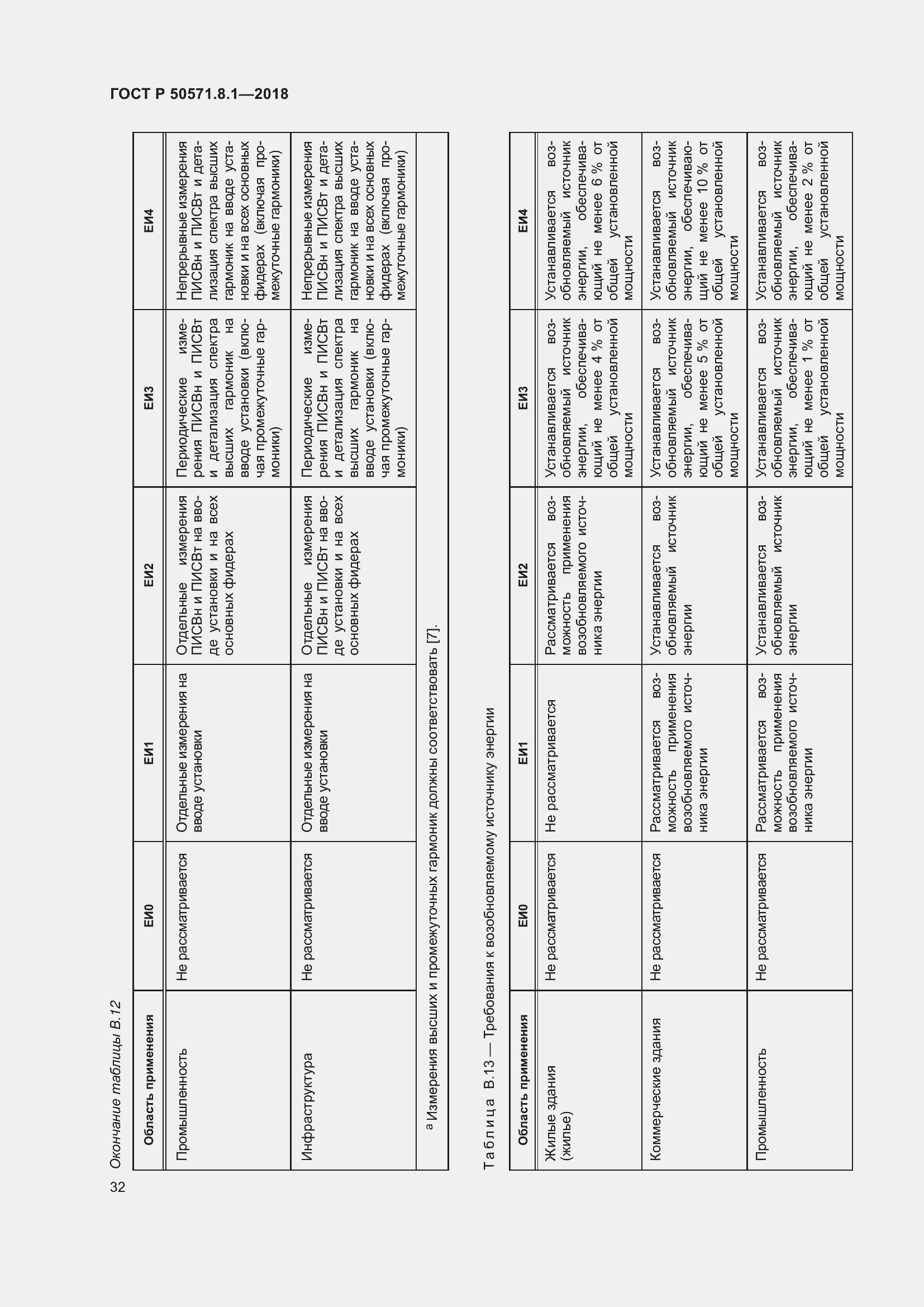Страница 36 ГОСТ Р 50571.8.1-2018