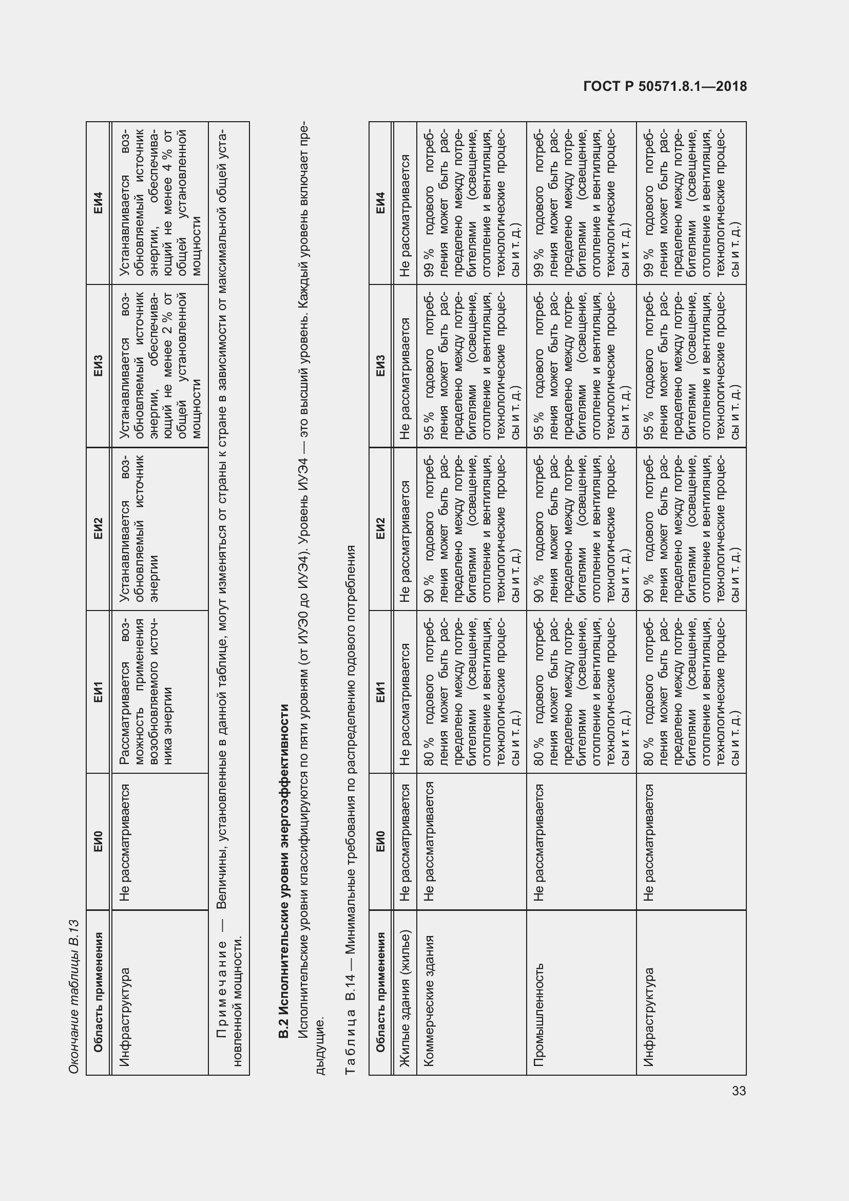 Страница 37 ГОСТ Р 50571.8.1-2018