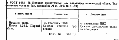 Страница 13 ГОСТ 1443-78