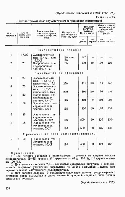 Страница 15 ГОСТ 1443-78