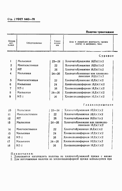 Страница 3 ГОСТ 1443-78