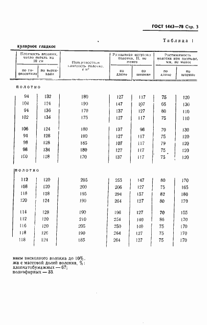 Страница 4 ГОСТ 1443-78
