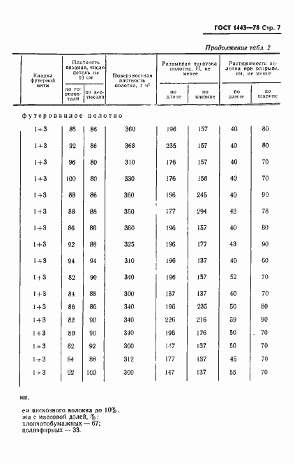 Страница 8 ГОСТ 1443-78