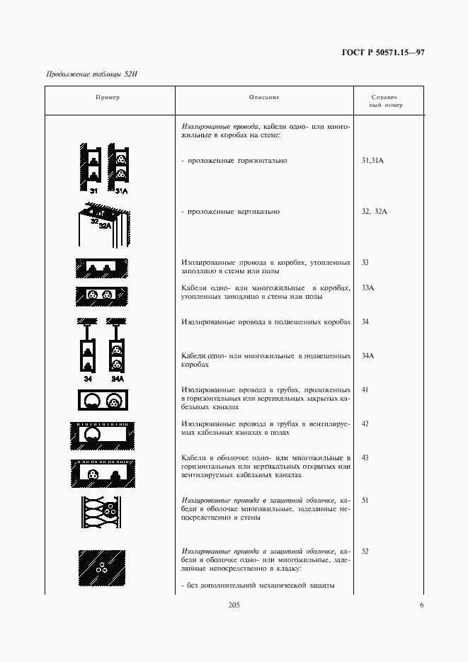 Страница 9 ГОСТ Р 50571.15-97
