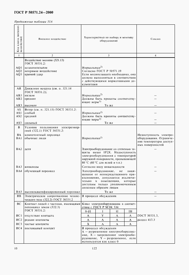 Страница 14 ГОСТ Р 50571.24-2000