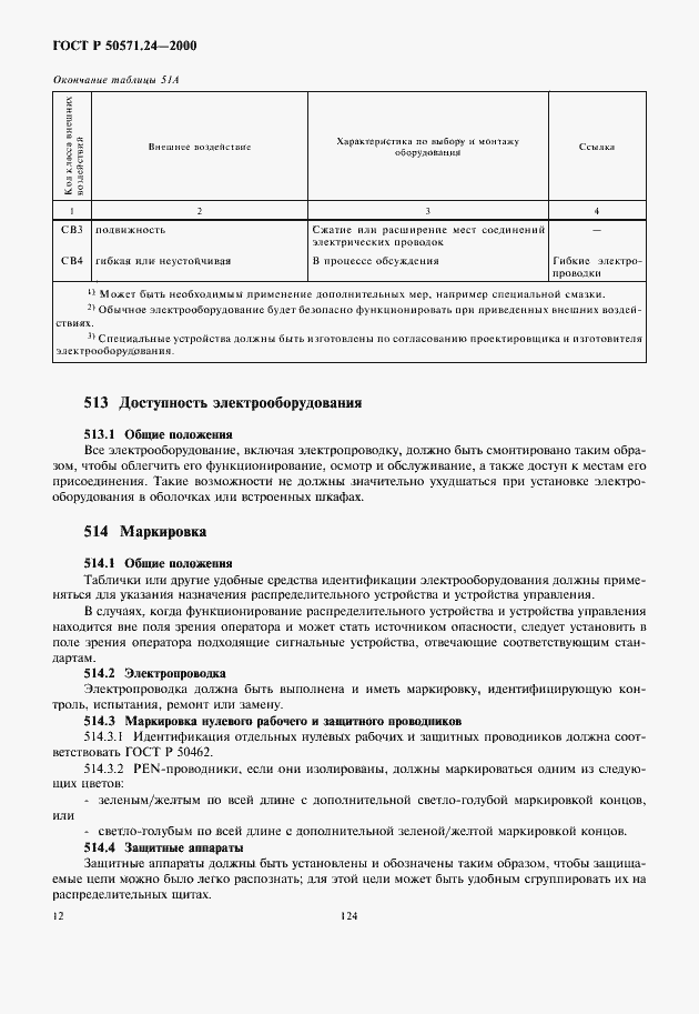 Страница 16 ГОСТ Р 50571.24-2000