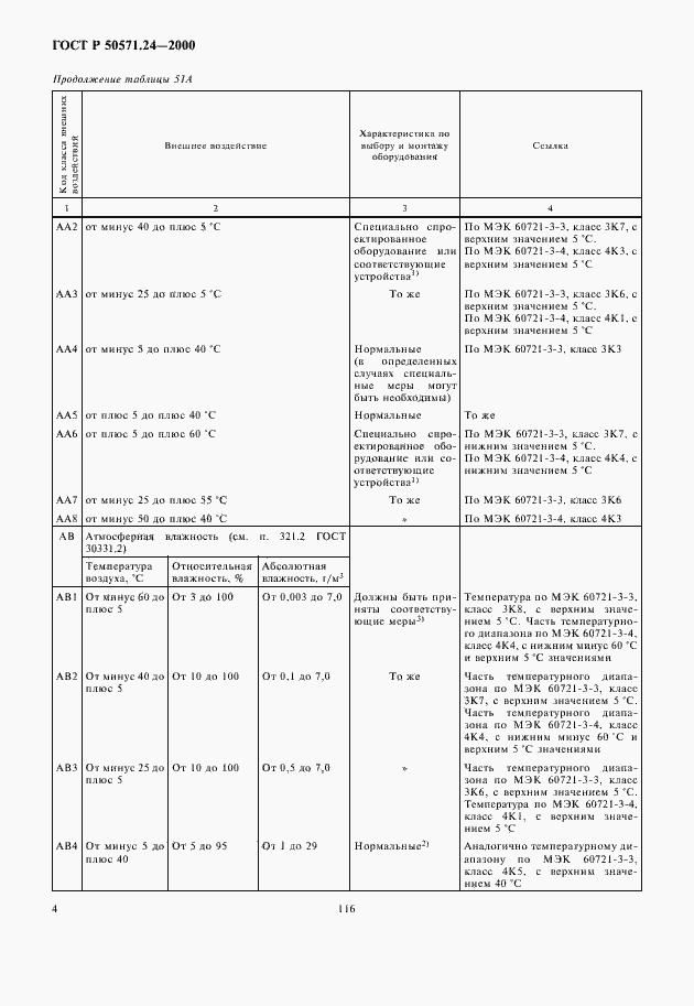 Страница 8 ГОСТ Р 50571.24-2000
